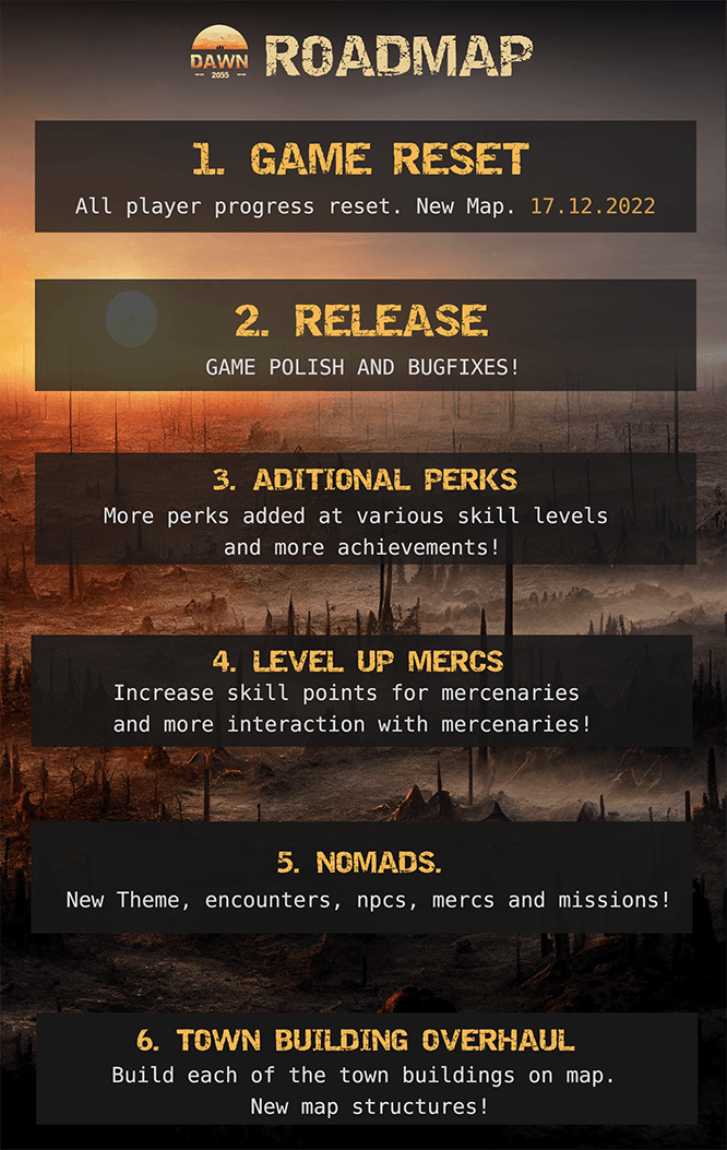 Dawn Development Roadmap